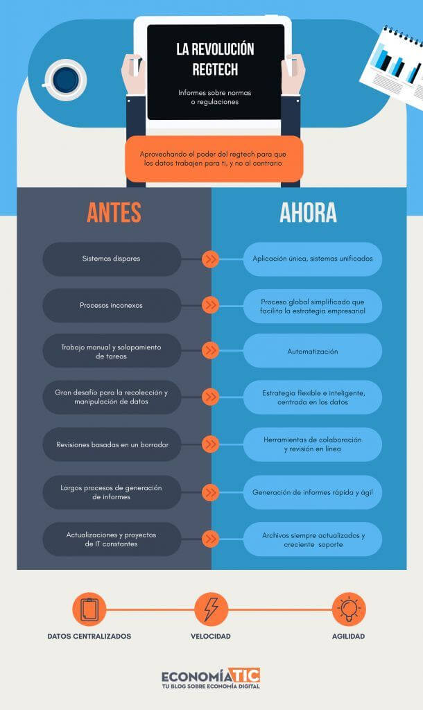 La revoluci%C3%B3n regtech Economia TIC