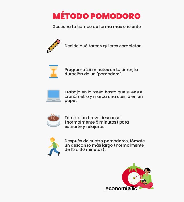método pomodoro