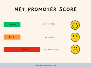 Net Promoter Score (NPS): Guía para implementarlo en tu empresa ...