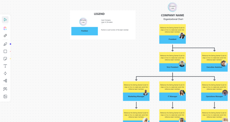 Significado de CEO, COO, CFO, CIO, CTO y CMO