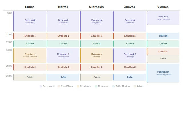 Plantilla semanal de time blocking con bloques de colores por categoría